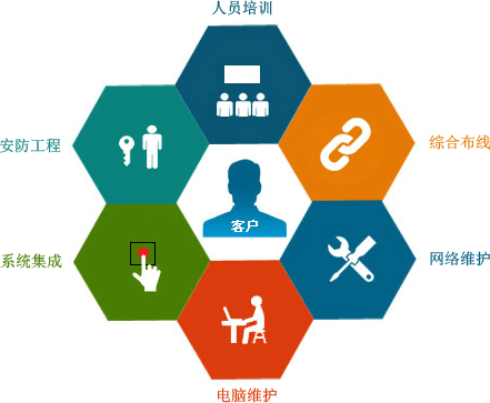 IT外包服務(wù)內(nèi)容有哪些，IT外包服務(wù)規(guī)模首要是什么？