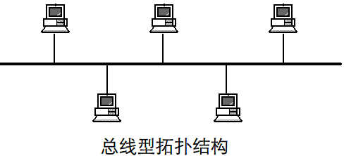 網(wǎng)絡(luò)拓?fù)浣Y(jié)構(gòu)有哪幾種，網(wǎng)絡(luò)拓?fù)浣Y(jié)構(gòu)的特色是什么？