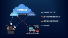 系統(tǒng)集成存儲的數(shù)據(jù)對企業(yè)有什么價值？
